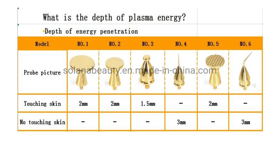 Professional Medical Plasma Pen for Eye Lift Scar Acne Removal Skin Tightening